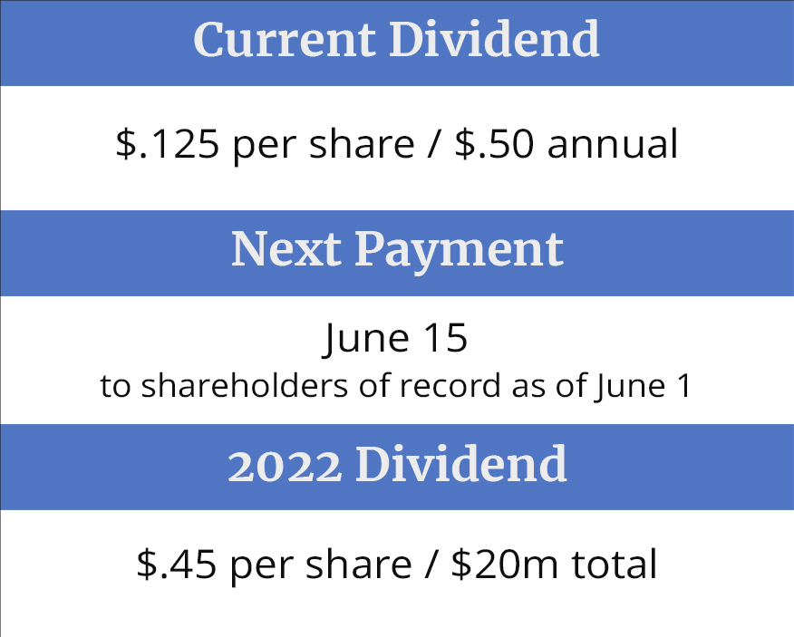 Dividend v5 - Apr 12 2023